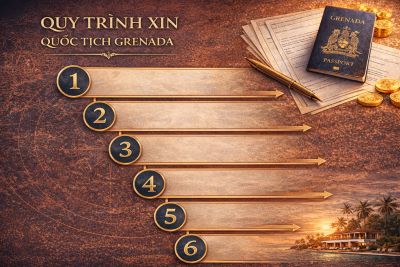 ĐIỀU KIỆN V&Agrave; QUY TR&Igrave;NH XIN QUỐC TỊCH GRENADA